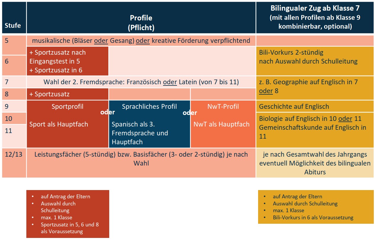 wahlmglichkeiten