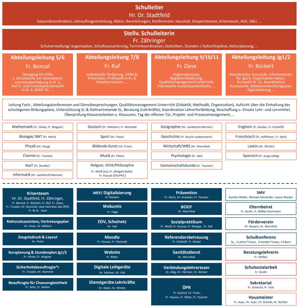 OrganigrammHCG_20230215.png