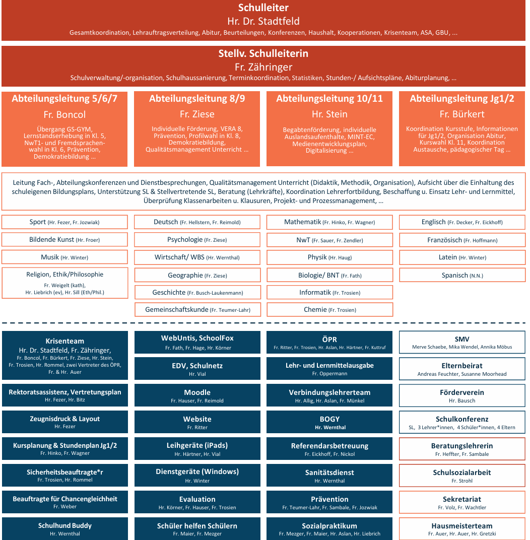 OrganigrammHCG_20241119.png