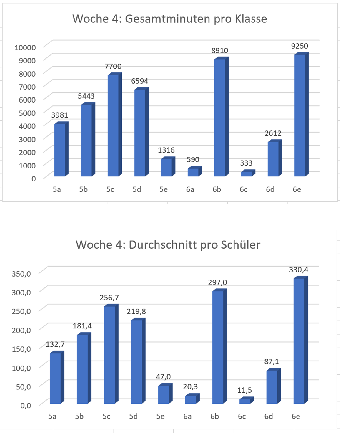 woche4